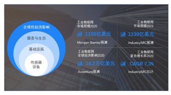 萬物互聯(lián)時代 物聯(lián)網(wǎng)如何通過技術創(chuàng)新贏得信任