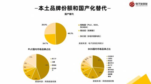 工業(yè)控制與通信發(fā)展趨勢(shì)與市場(chǎng)分析 網(wǎng)絡(luò)技術(shù)的研究