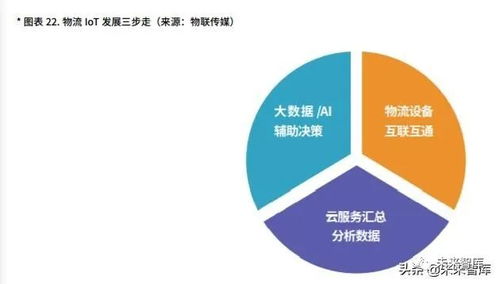 云平臺(tái) 物聯(lián)網(wǎng)體系的重要組成與網(wǎng)絡(luò)技術(shù)研究