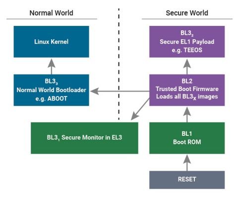 生物識別數(shù)據(jù)泄露漏洞分析 新思科技網(wǎng)絡安全研究中心的手機安全研究