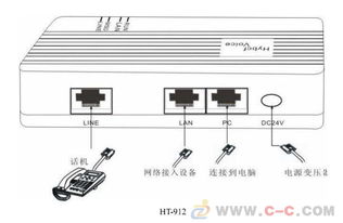 DBL得伯樂1s語音網(wǎng)關(guān)在VoIP語音網(wǎng)關(guān)網(wǎng)絡(luò)技術(shù)中的研究