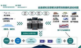 泛在電力物聯(lián)網(wǎng)感知技術(shù)框架與應(yīng)用布局中的網(wǎng)絡(luò)技術(shù)研究