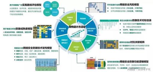 實(shí)戰(zhàn) | 網(wǎng)絡(luò)安全防御技術(shù)架構(gòu)研究與實(shí)踐