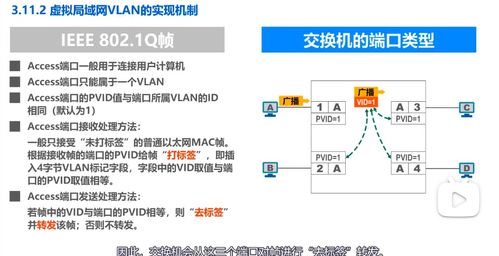 虛擬局域網(VLAN)在計算機網絡系統工程服務中的應用